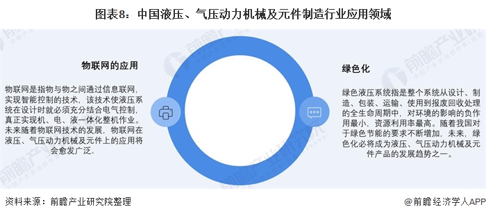 圖表8：中國液壓、氣壓動力機械及元件制造行業(yè)應(yīng)用領(lǐng)域